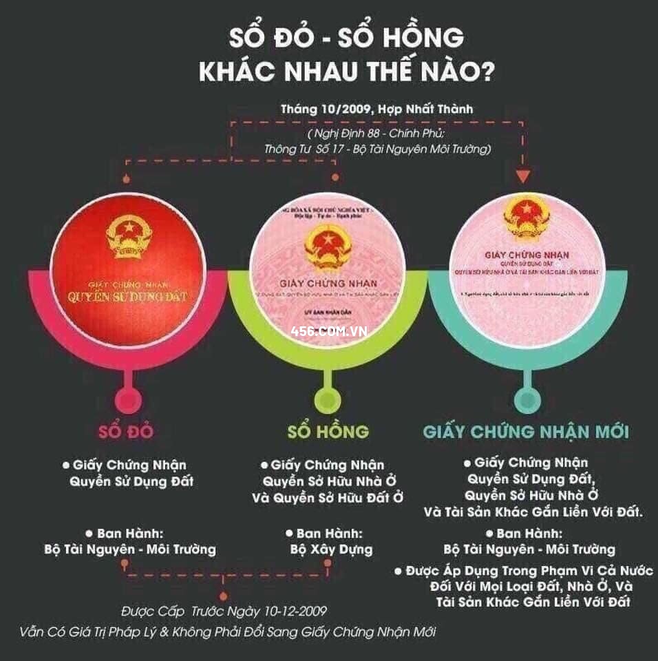 Tham Khảo Sổ Đỏ và Sổ Hồng khác nhau như thế nào ?
